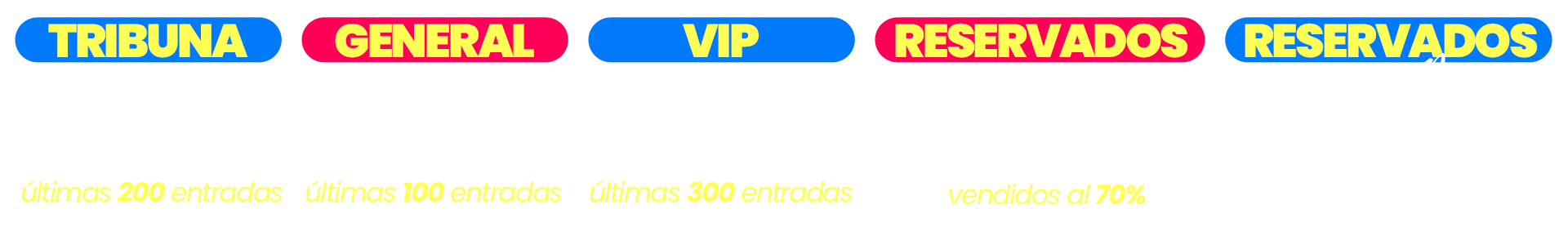 Precios entradas Sevilla 2025